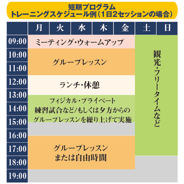 ピータースミステニスアカデミー